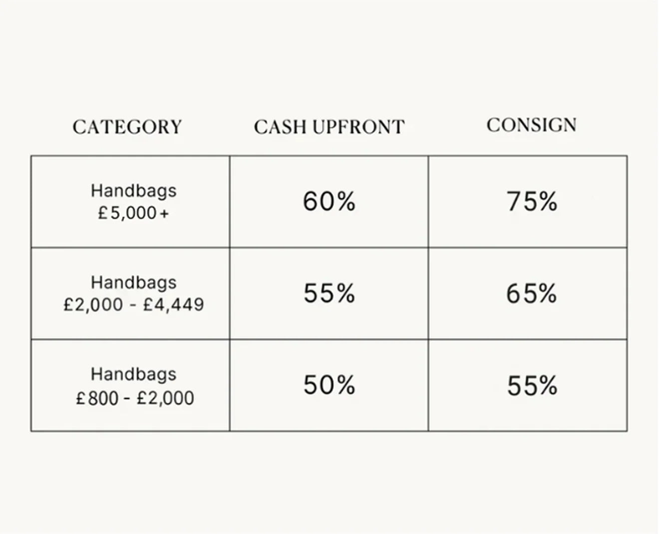 COMPARE COMMISSION CASH UPFRONT